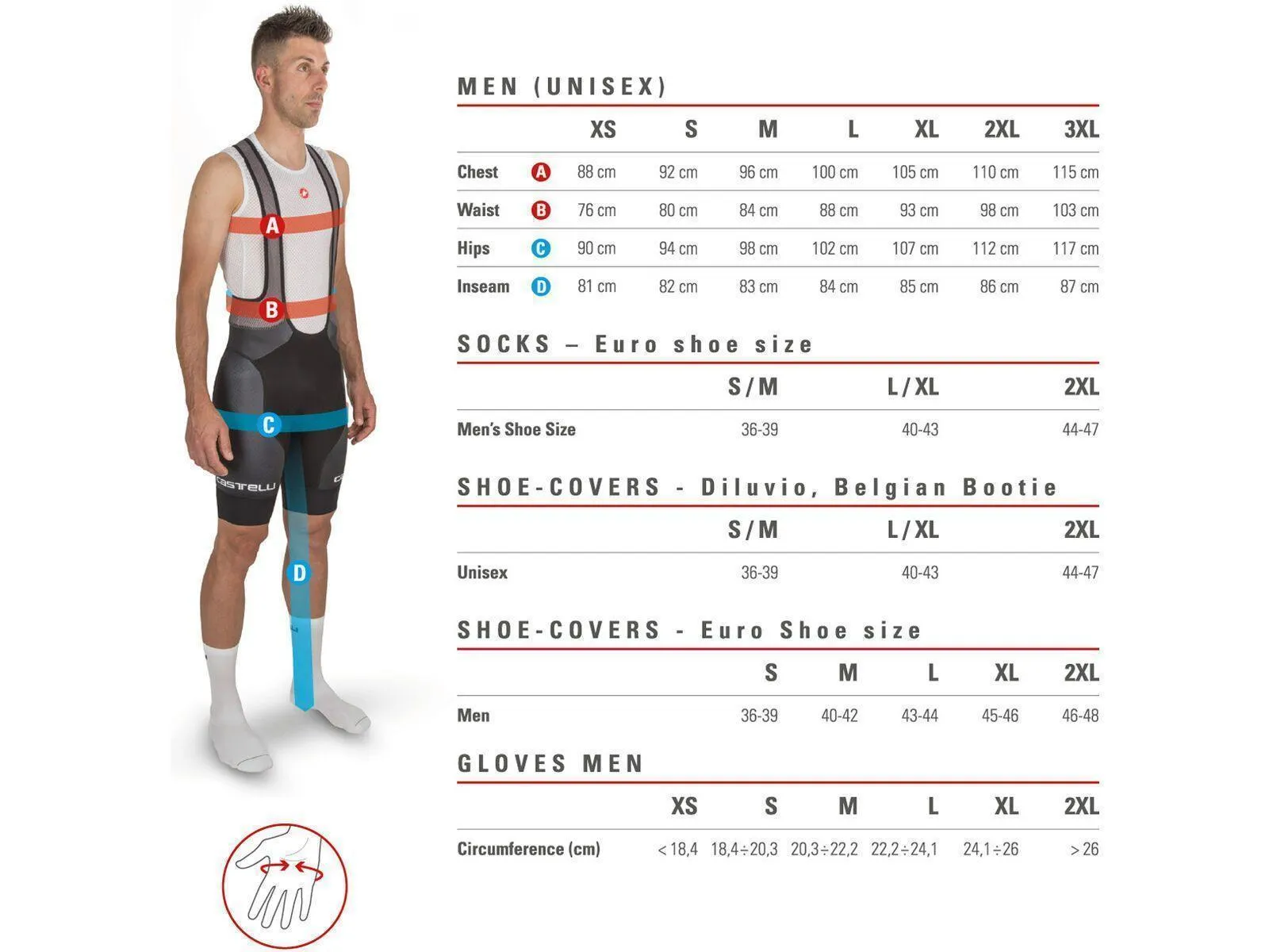 Castelli Premio Bib short (Black) - Men's